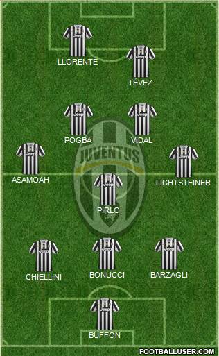 Juventus Formation 2014