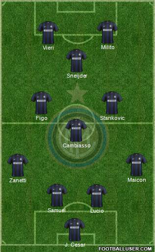 F.C. Internazionale Formation 2014