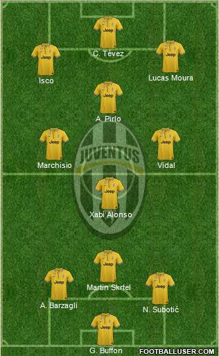 Juventus Formation 2014