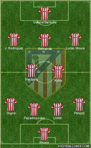 C. Atlético Madrid S.A.D. Formation 2014