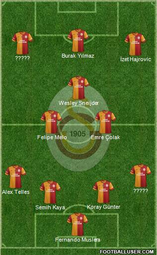 Galatasaray SK Formation 2014