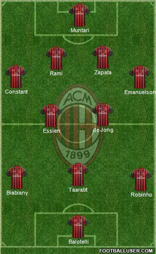 A.C. Milan Formation 2014