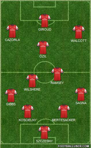Arsenal Formation 2014