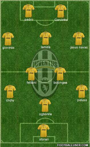Juventus Formation 2014