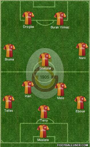 Galatasaray SK Formation 2014