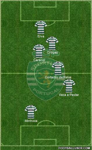 Sporting Clube de Portugal - SAD Formation 2014