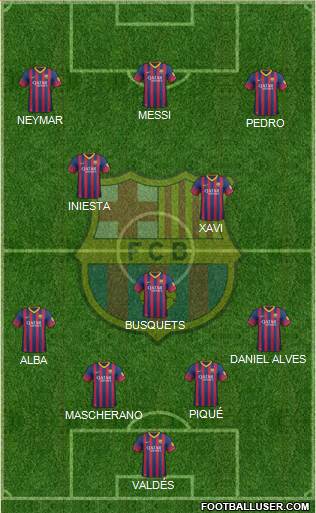 F.C. Barcelona Formation 2014