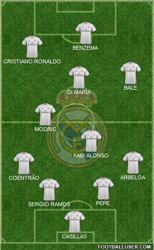 Real Madrid C.F. Formation 2014