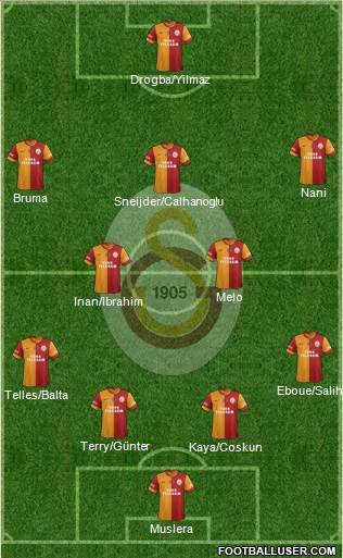 Galatasaray SK Formation 2014
