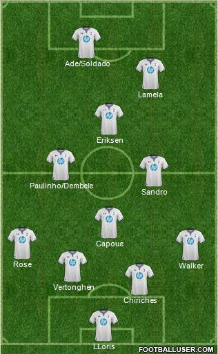 Tottenham Hotspur Formation 2014