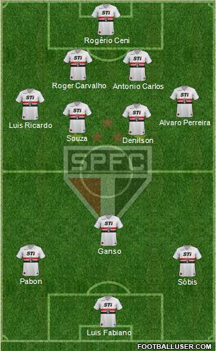 São Paulo FC Formation 2014