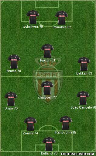 AS Monaco FC Formation 2014