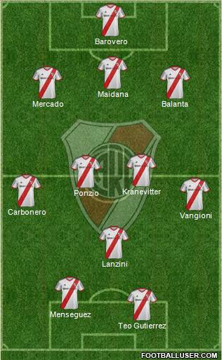 River Plate Formation 2014