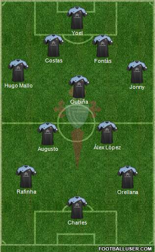 R.C. Celta S.A.D. Formation 2014