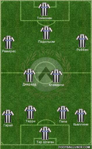 Udinese Formation 2014
