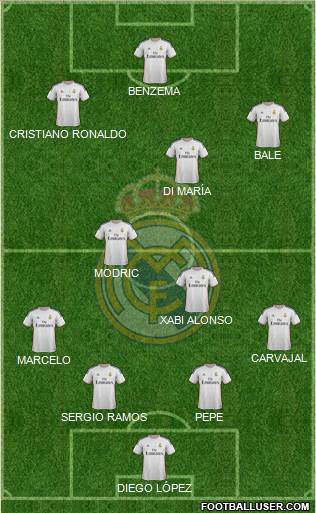 Real Madrid C.F. Formation 2014