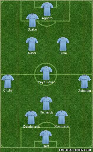 Manchester City Formation 2014