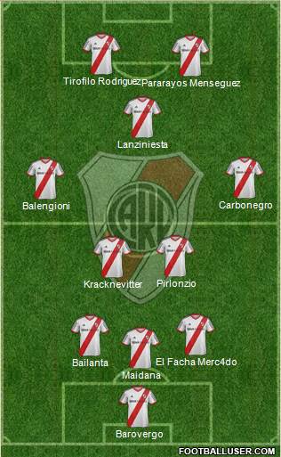 River Plate Formation 2014