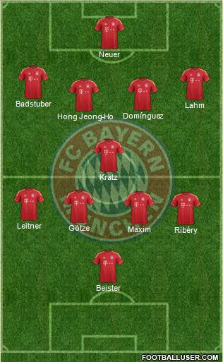 FC Bayern München Formation 2014