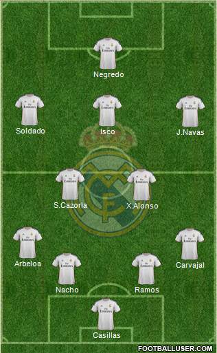 Real Madrid C.F. Formation 2014