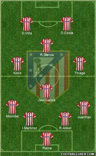 C. Atlético Madrid S.A.D. Formation 2014