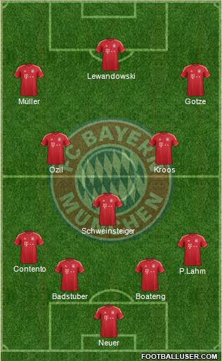 FC Bayern München Formation 2014