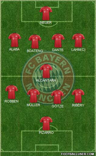 FC Bayern München Formation 2014