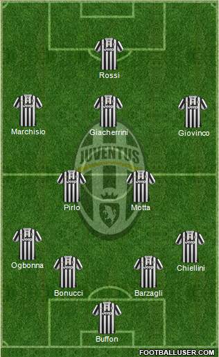 Juventus Formation 2014
