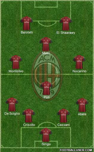 A.C. Milan Formation 2014