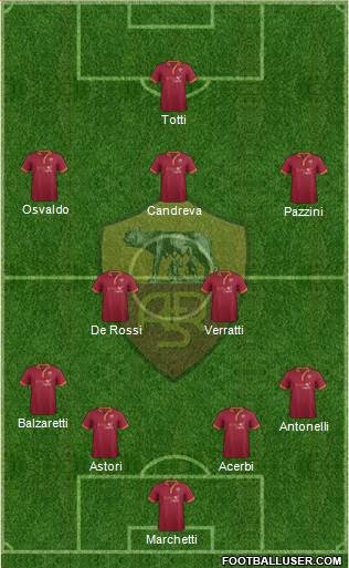 AS Roma Formation 2014