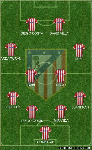 C. Atlético Madrid S.A.D. Formation 2014