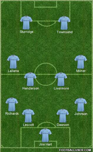 Manchester City Formation 2014