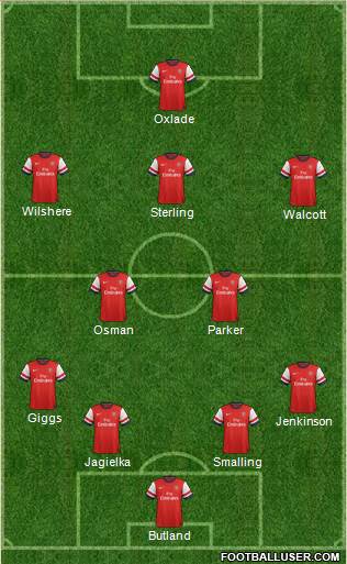 Arsenal Formation 2014