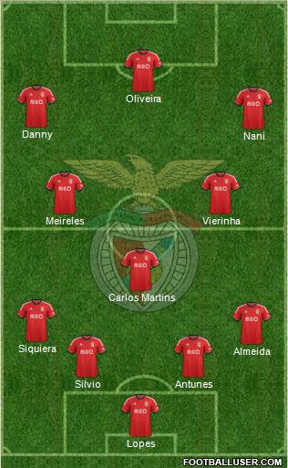 Sport Lisboa e Benfica - SAD Formation 2014