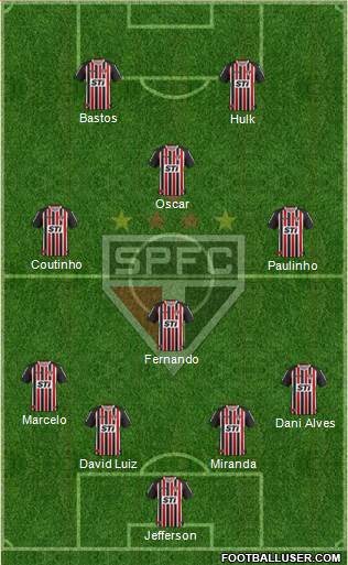 São Paulo FC Formation 2014