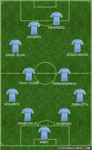 Manchester City Formation 2014