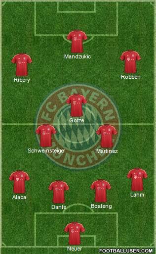 FC Bayern München Formation 2014