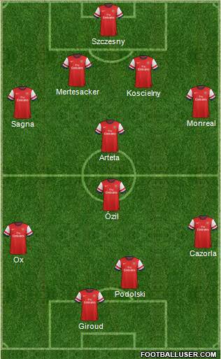 Arsenal Formation 2014