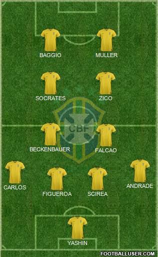 Brazil Formation 2014