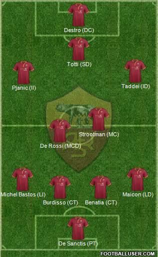 AS Roma Formation 2014