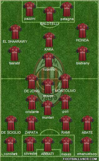 A.C. Milan Formation 2014