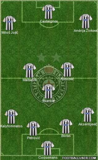FK Partizan Beograd Formation 2014