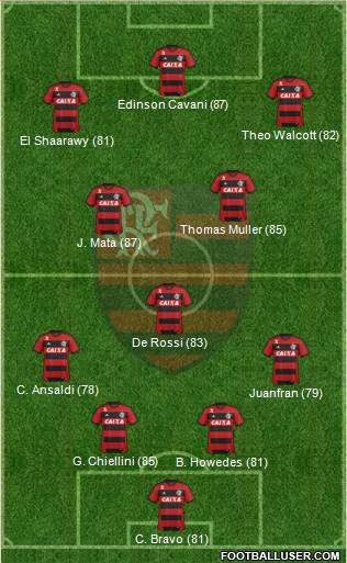CR Flamengo Formation 2014