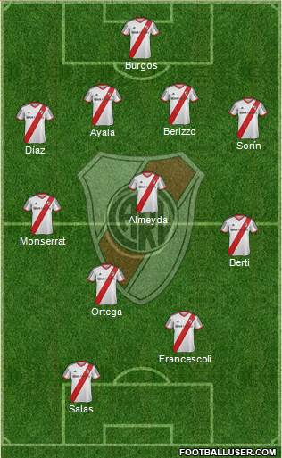 River Plate Formation 2014