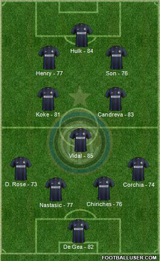 F.C. Internazionale Formation 2014