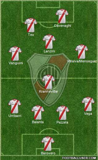 River Plate Formation 2014