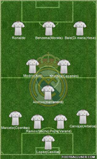 Real Madrid C.F. Formation 2014