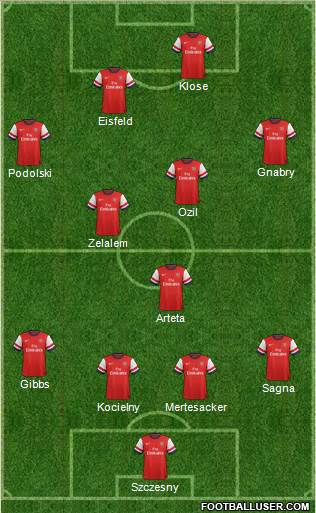 Arsenal Formation 2014