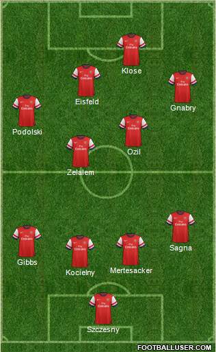 Arsenal Formation 2014