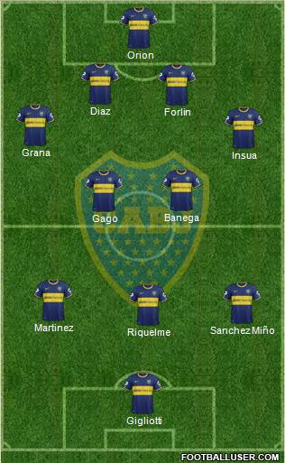 Boca Juniors Formation 2014